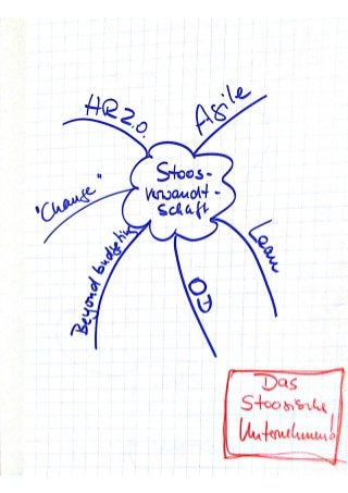 Flip Chart Notes from Stoos Satellite Rhein-Main Meetup on 22.05.2013