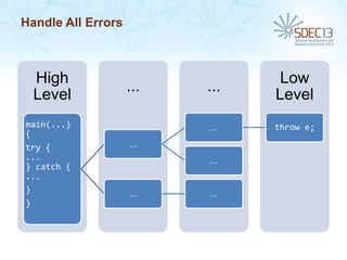 Handle All Errors

High
Level
main(...)
{
try {
...
} catch {
...
}
}

...
...

...

Low
Level
throw e;

...
...

...

...

 