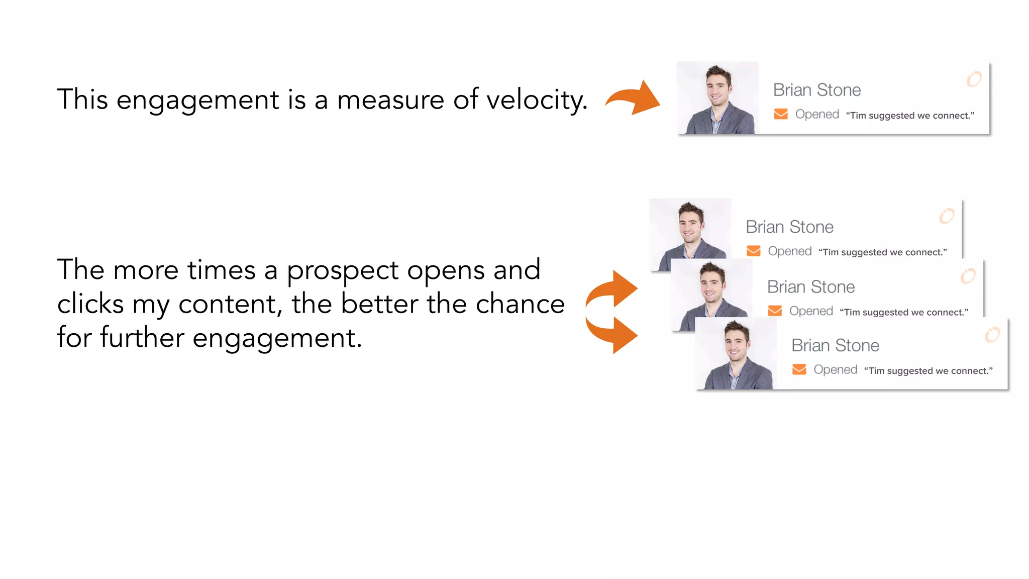 This engagement is a measure of velocity. “Tim suggested we connect.” 
“Tim suggested we connect.” 
“Tim suggested we connect.” 
“Tim suggested we connect.” 
The more times a prospect opens and 
clicks my content, the better the chance 
for further engagement. 
 