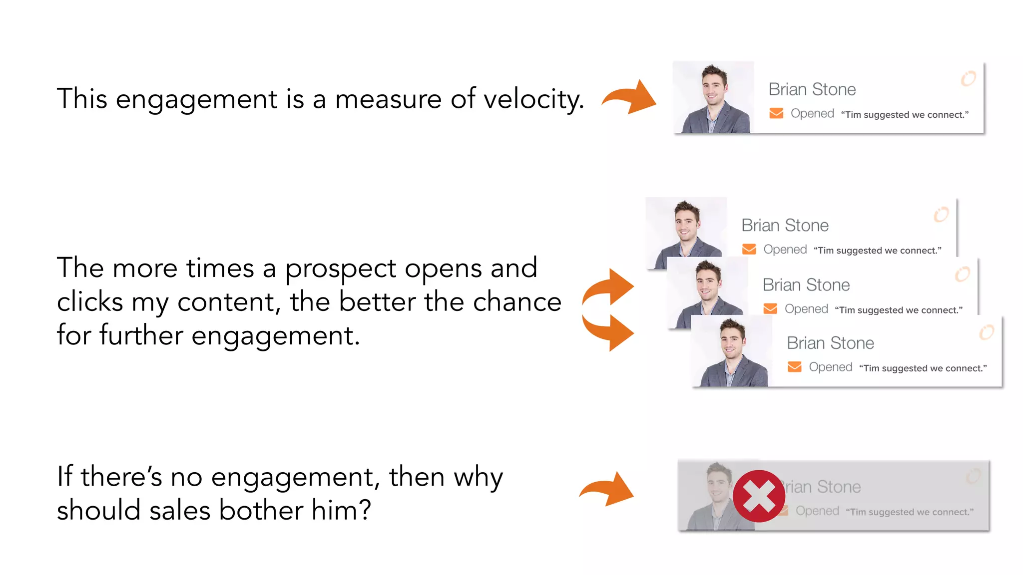 This engagement is a measure of velocity. “Tim suggested we connect.” 
“Tim suggested we connect.” 
“Tim suggested we connect.” 
“Tim suggested we connect.” 
The more times a prospect opens and 
clicks my content, the better the chance 
for further engagement. 
If there’s no engagement, then why 
should sales bother him? “Tim suggested we connect.” 
 