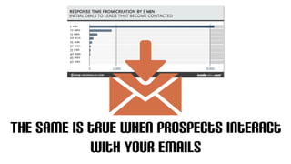 The same is true when prospects interact 
with your emails 
 
