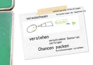 Stop Designing Things (German version / Deutsche Version)