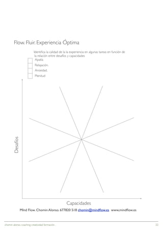 Flow. Fluir. Experiencia Óptima
                            Identiﬁca la calidad de la la experiencia en algunas tareas en función de
                             la relación entre desafíos y capacidades
                              Apatía
                             Relajación.
                             Ansiedad.
                             Plenitud
        Desafíos




                                                      Capacidades
                   MInd Flow. Chomin Alonso. 677820 518 chomin@mindﬂow.es www,mindﬂow.es



chomin alonso. coaching creatividad formación .	

                                                      22
 