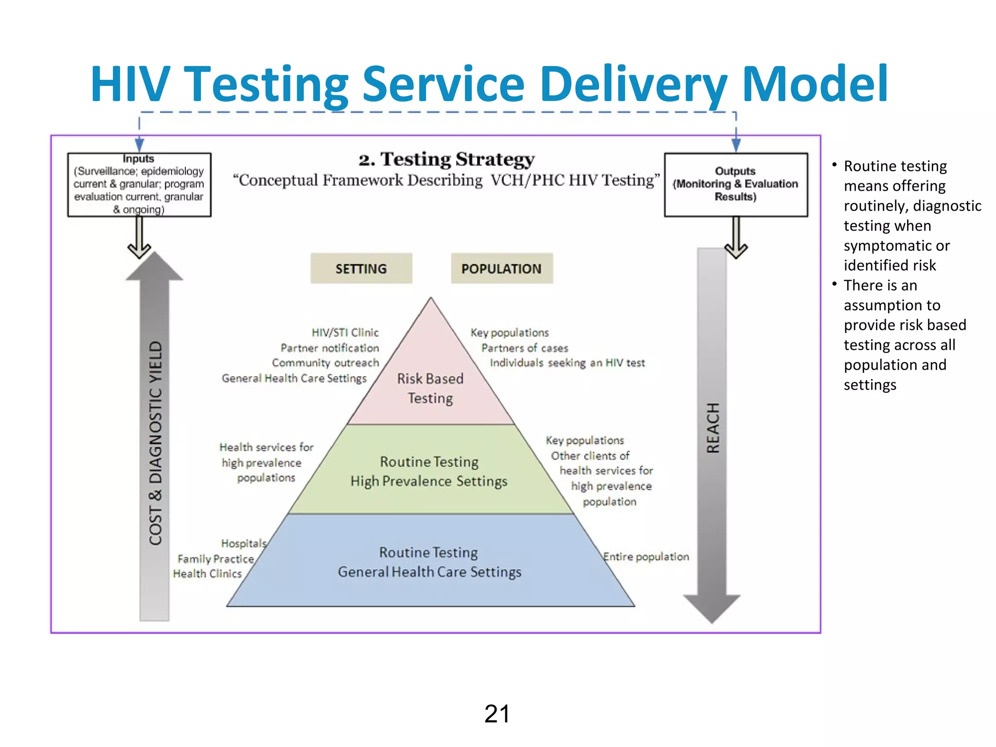HIV Testing Service Delivery Model
21
• Routine testing
means offering
routinely, diagnostic
testing when
symptomatic or
identified risk
• There is an
assumption to
provide risk based
testing across all
population and
settings
 