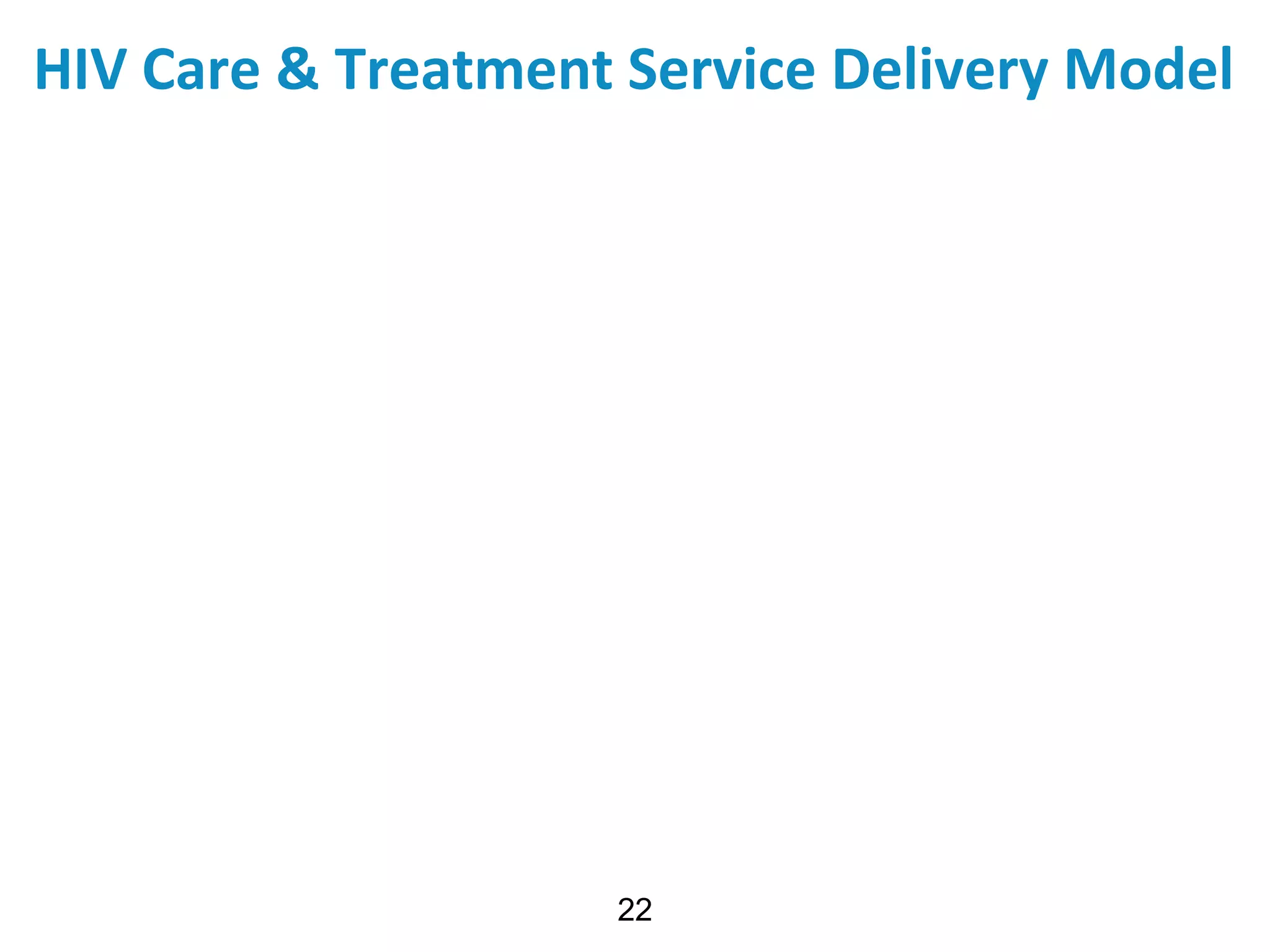 HIV Care & Treatment Service Delivery Model
22
 