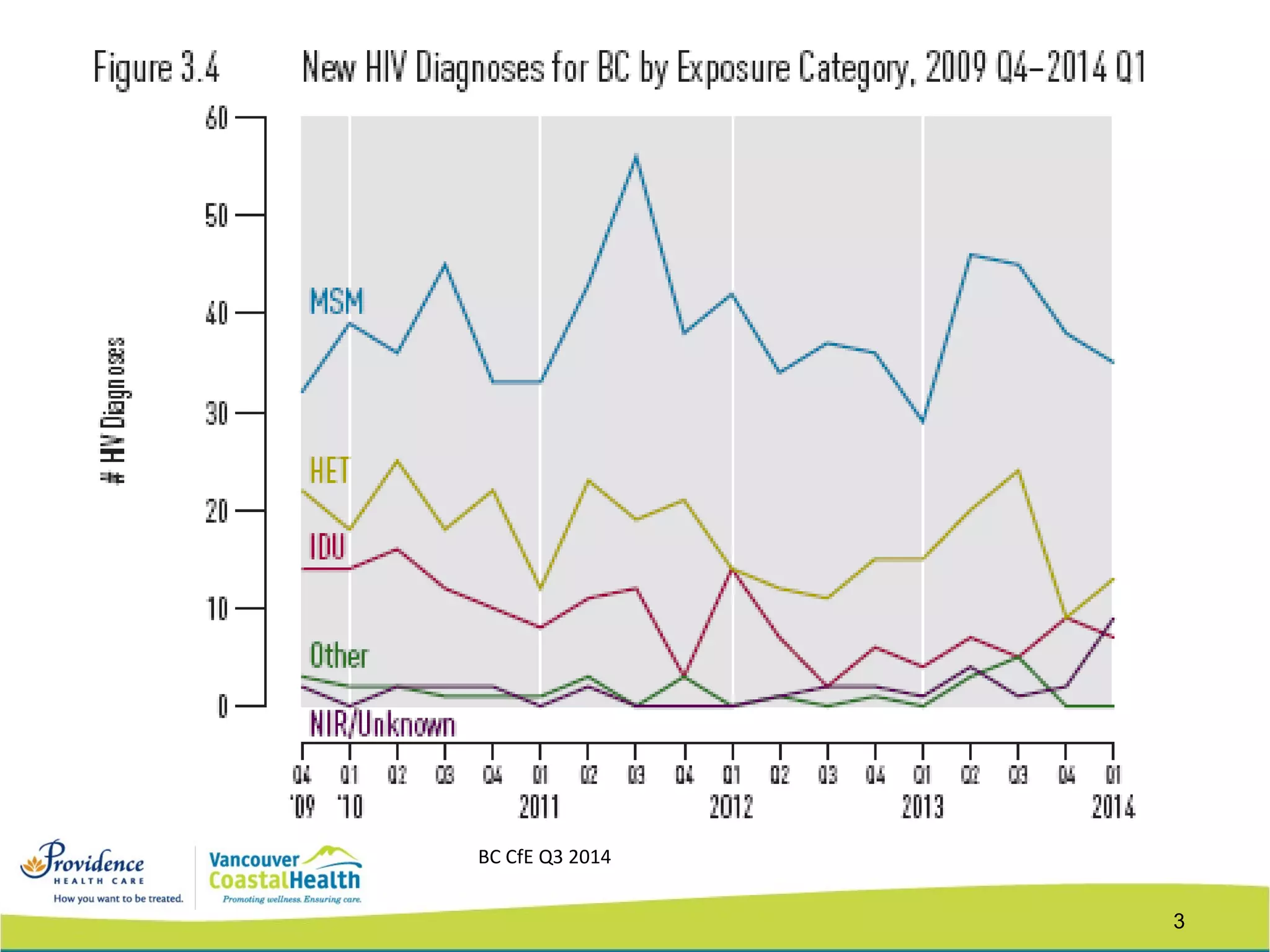 3
New Infections in BC
BC CfE Q3 2014
 