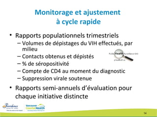 14
Monitorage et ajustement
à cycle rapide
• Rapports populationnels trimestriels
– Volumes de dépistages du VIH effectués, par
milieu
– Contacts obtenus et dépistés
– % de séropositivité
– Compte de CD4 au moment du diagnostic
– Suppression virale soutenue
• Rapports semi-annuels d’évaluation pour
chaque initiative distincte
 