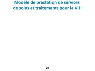 Modèle de prestation de services
de soins et traitements pour le VIH
22
 