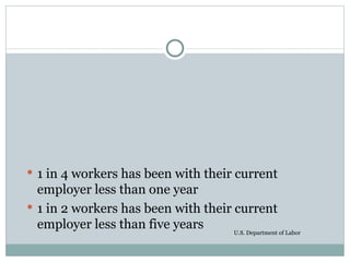 <ul><li>1 in 4 workers has been with their current employer less than one year </li></ul><ul><li>1 in 2 workers has been w...