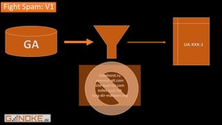 .de
Fight Spam: V1
GA UA-XXX-1
Ilovehorst.ru
semmel-alt.com
site-audi-tor.com
tolles-tool.net
fang-dir-malware.org
 