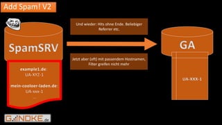 .de
SpamSRV
Add Spam! V2
GA
UA-XXX-1
Und wieder: Hits ohne Ende. Beliebiger
Referrer etc.
example1.de:
UA-XYZ-1
mein-cooloer-laden.de:
UA-xxx-1
…
Jetzt aber (oft) mit passendem Hostnamen,
Filter greifen nicht mehr
 