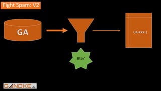 .de
Fight Spam: V2
GA UA-XXX-1
Bla?
 