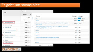 .de
Es geht um sowas hier:
 