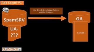 .de
SpamSRV
Add Spam! V1
GA
UA-XXX-1
Hits. Ohne Ende. Beliebiger Referrer,
beliebige Angaben…
UA-
???
 