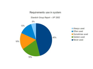 More? 
The Hair Hat – FlairHair 
Wheel Mate Steering 
Wheel Desk – Techeblog 
 