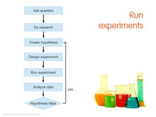 BUILD 
MEASURE 
LEARN 
What is the problem? 
Who is our customer? 
What is the next step? 
Is it useful? 
Best alternative? 
What is the solution? 
 