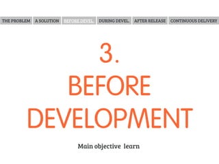 BUILD 
DOCUMENT HYPOTHESES 
We believe that having a mobile homepage 
Will result in different usage based on the consumer's country 
We will know we are right when we see 
at least one country having 10% more mobile traffic 
 