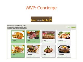Document Hypotheses 
Create business case 
Prioritized Backlog 
Interviews 
Shadowing 
Innovation Games 
Empathy map 
Lean Canvas 
Storytelling 
Olark, Qualaroo 
MVP 
Concierge 
UI Sketches 
Incremental build 
Paper Prototyping 
Fake/Landing Page 
Analytics 
A/B testing 
Client Demos 
Track $$$ earned 
BUILD 
MEASURE 
LEARN 
Lean Canvas 
 