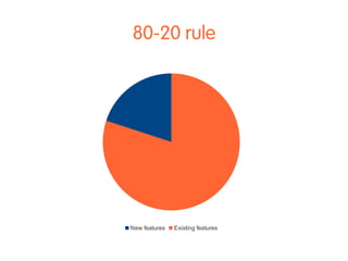 Initial list 
● Release Email 
● Delete Email 
● Whitelist Sender 
● Blacklist Sender 
● Release All 
● Delete All 
● Whitelist All 
● Blacklist All 
for each email for all emails 
 