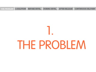 WASTE LEAN STARTUP TECHNIQUES EXAMPLES PRINCIPLES 
1. 
WASTE 
 