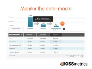 What we implemented 
● Release Email 
● Delete Email 
● Whitelist Sender 
● Blacklist Sender 
● Release All 
● Delete All 
● Whitelist All 
● Blacklist All 
for each email for all emails 
 