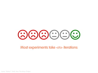 WASTE LEAN STARTUP TECHNIQUES EXAMPLES PRINCIPLES 
5. 
PRINCIPLES 
 