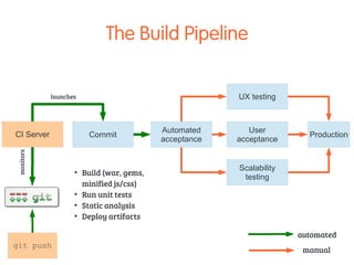 No measurement, no learning 
 