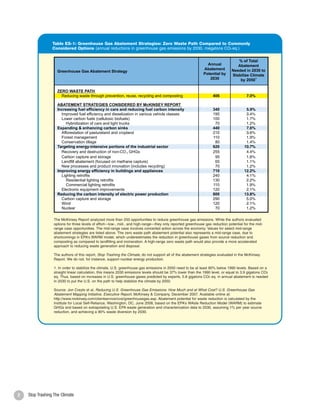 Table ES-1: Greenhouse Gas Abatement Strategies: Zero Waste Path Compared to Commonly
                 Considered Options (annual reductions in greenhouse gas emissions by 2030, megatons CO2 eq.)


                                                                                                                                  % of Total
                                                                                                                Annual            Abatement
                                                                                                              Abatement        Needed in 2030 to
                    Greenhouse Gas Abatement Strategy
                                                                                                              Potential by     Stabilize Climate
                                                                                                                 2030              by 20501

                    ZERO WASTE PATH
                      Reducing waste through prevention, reuse, recycling and composting                           406                  7.0%

                    ABATEMENT STRATEGIES CONSIDERED BY McKINSEY REPORT
                    Increasing fuel efficiency in cars and reducing fuel carbon intensity                          340                  5.9%
                      Improved fuel efficiency and dieselization in various vehicle classes                        195                  3.4%
                      Lower carbon fuels (cellulosic biofuels)                                                     100                  1.7%
                         Hybridization of cars and light trucks                                                     70                  1.2%
                    Expanding & enhancing carbon sinks                                                             440                  7.6%
                      Afforestation of pastureland and cropland                                                    210                  3.6%
                      Forest management                                                                            110                  1.9%
                      Conservation tillage                                                                          80                  1.4%
                    Targeting energy-intensive portions of the industrial sector                                   620                 10.7%
                      Recovery and destruction of non-CO 2 GHGs                                                    255                  4.4%
                      Carbon capture and storage                                                                    95                  1.6%
                      Landfill abatement (focused on methane capture)                                               65                  1.1%
                      New processes and product innovation (includes recycling)                                     70                  1.2%
                    Improving energy efficiency in buildings and appliances                                        710                 12.2%
                      Lighting retrofits                                                                           240                  4.1%
                         Residential lighting retrofits                                                            130                  2.2%
                         Commercial lighting retrofits                                                             110                  1.9%
                      Electronic equipment improvements                                                            120                  2.1%
                    Reducing the carbon intensity of electric power production                                     800                 13.8%
                      Carbon capture and storage                                                                   290                  5.0%
                      Wind                                                                                         120                  2.1%
                      Nuclear                                                                                       70                  1.2%

                  The McKinsey Report analyzed more than 250 opportunities to reduce greenhouse gas emissions. While the authors evaluated
                  options for three levels of effort—low-, mid-, and high-range—they only reported greenhouse gas reduction potential for the mid-
                  range case opportunities. The mid-range case involves concerted action across the economy. Values for select mid-range
                  abatement strategies are listed above. The zero waste path abatement potential also represents a mid-range case, due to
                  shortcomings in EPA’s WARM model, which underestimates the reduction in greenhouse gases from source reduction and
                  composting as compared to landfilling and incineration. A high-range zero waste path would also provide a more accelerated
                  approach to reducing waste generation and disposal.

                  The authors of this report, Stop Trashing the Climate, do not support all of the abatement strategies evaluated in the McKinsey
                  Report. We do not, for instance, support nuclear energy production.

                  1. In order to stabilize the climate, U.S. greenhouse gas emissions in 2050 need to be at least 80% below 1990 levels. Based on a
                  straight linear calculation, this means 2030 emissions levels should be 37% lower than the 1990 level, or equal to 3.9 gigatons CO2
                  eq. Thus, based on increases in U.S. greenhouse gases predicted by experts, 5.8 gigatons CO2 eq. in annual abatement is needed
                  in 2030 to put the U.S. on the path to help stabilize the climate by 2050.

                  Source: Jon Creyts et al, Reducing U.S. Greenhouse Gas Emissions: How Much and at What Cost? U.S. Greenhouse Gas
                  Abatement Mapping Initiative, Executive Report, McKinsey & Company, December 2007. Available online at:
                  http://www.mckinsey.com/clientservice/ccsi/greenhousegas.asp. Abatement potential for waste reduction is calculated by the
                  Institute for Local Self-Reliance, Washington, DC, June 2008, based on the EPA’s WAste Reduction Model (WARM) to estimate
                  GHGs and based on extrapolating U.S. EPA waste generation and characterization data to 2030, assuming 1% per year source
                  reduction, and achieving a 90% waste diversion by 2030.




2   Stop Trashing The Climate                                                                                                                           3
 