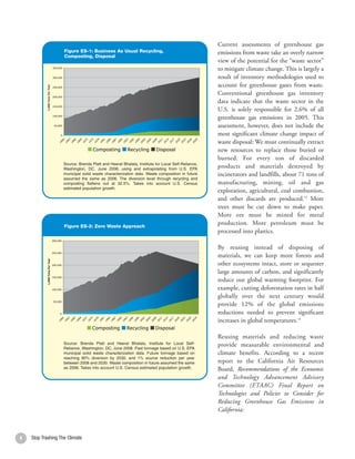 Current assessments of greenhouse gas
                    Figure ES-1: Business As Usual Recycling,                                    emissions from waste take an overly narrow
                    Composting, Disposal
                                                                                                 view of the potential for the “waste sector”
                                                                                                 to mitigate climate change. This is largely a
                                                                                                 result of inventory methodologies used to
                                                                                                 account for greenhouse gases from waste.
                                                                                                 Conventional greenhouse gas inventory
                                                                                                 data indicate that the waste sector in the
                                                                                                 U.S. is solely responsible for 2.6% of all
                                                                                                 greenhouse gas emissions in 2005. This
                                                                                                 assessment, however, does not include the
                                                                                                 most significant climate change impact of
                                                                                                 waste disposal: We must continually extract
                                                                                                 new resources to replace those buried or
                                                                                                 burned. For every ton of discarded
                   Source: Brenda Platt and Heeral Bhalala, Institute for Local Self-Reliance,
                   Washington, DC, June 2008, using and extrapolating from U.S. EPA
                                                                                                 products and materials destroyed by
                   municipal solid waste characterization data. Waste composition in future      incinerators and landfills, about 71 tons of
                   assumed the same as 2006. The diversion level through recycling and
                   composting flattens out at 32.5%. Takes into account U.S. Census              manufacturing, mining, oil and gas
                   estimated population growth.
                                                                                                 exploration, agricultural, coal combustion,
                                                                                                 and other discards are produced.13 More
                                                                                                 trees must be cut down to make paper.
                                                                                                 More ore must be mined for metal
                    Figure ES-2: Zero Waste Approach
                                                                                                 production. More petroleum must be
                                                                                                 processed into plastics.

                                                                                                 By reusing instead of disposing of
                                                                                                 materials, we can keep more forests and
                                                                                                 other ecosystems intact, store or sequester
                                                                                                 large amounts of carbon, and significantly
                                                                                                 reduce our global warming footprint. For
                                                                                                 example, cutting deforestation rates in half
                                                                                                 globally over the next century would
                                                                                                 provide 12% of the global emissions
                                                                                                 reductions needed to prevent significant
                                                                                                 increases in global temperatures.14

                                                                                                 Reusing materials and reducing waste
                    Source: Brenda Platt and Heeral Bhalala, Institute for Local Self-           provide measurable environmental and
                    Reliance, Washington, DC, June 2008. Past tonnage based on U.S. EPA
                    municipal solid waste characterization data. Future tonnage based on         climate benefits. According to a recent
                    reaching 90% diversion by 2030, and 1% source reduction per year
                    between 2008 and 2030. Waste composition in future assumed the same          report to the California Air Resources
                    as 2006. Takes into account U.S. Census estimated population growth.         Board, Recommendations of the Economic
                                                                                                 and Technology Advancement Advisory
                                                                                                 Committee (ETAAC) Final Report on
                                                                                                 Technologies and Policies to Consider for
                                                                                                 Reducing Greenhouse Gas Emissions in
                                                                                                 California:



4   Stop Trashing The Climate                                                                                                                    5
 