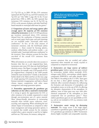 Hydrogen Sulfide (H 2S)                               1 - 0.017%
                                                                                              Halides                                                    NA
  Recommendations for Purchasing and Using Environmentally Friendly Paper,
                                                                                              Water Vapor (H 2O)                                      1 - 10%
 able at www.edf.org. MSW Landfill greenhouse gas emissions reduced to reflect
                                                                                              Nonmethane Organic Compounds (NMOCs)                0.0237 - 1.43%

                                                                                             Source: Energy Information Administration. US Department of Energy. Grow
                                                                                             gas industry; 1996. Available online at:
                                                                                             http://www.eia.doe.gov/cneaf/solar.renewables/renewable.energy.annual/ch
missions by Solid Waste Management Of this, CO2 emissions
               21.3 Tg CO2 eq. in 2005. Option
               represented 20.9 Tg CO2 eq. and N2O emissions, 0.4                     Table 6: Direct and Indirect U.S. Greenhouse

               Tg CO2 eq.84 (See Table 5, page 28.) In the 15-year                         Table 6: Direct and Indirect U.S. Greenhouse
                                                                                      Gas Emissions from Municipal Waste
                                                                                            Gas Emissions from Municipal Waste
                                                                                      Incinerators, 2005
 d    Combusted
               period Recycled     Composted             SR
                       from 1990 to 2005, the EPA reported that
  0        0.017          -3.701 emissions rose by 10 Tg CO2 eq.
                                             NA      -2.245                                 Incinerators, 2005
               incinerator CO2
  0        0.106          -1.959             NA      -1.090                                  Direct Greenhouse Gases
  0            (91%), as the amount of plastics and other fossil-fuel-
          -0.290          -1.434             NA          NA                                    CO2             20.9 Tg CO 2 eq.
  0            based materials in municipal solid waste has grown.85
           0.015          -1.342             NA      -2.001
                                                                                               N2O               0.4 Tg CO 2 eq.
  5            -0.178            -0.965               NA         NA
  9            -0.177 Comparisons of waste and energy options often
                    2.           -0.965               NA         NA                          Indirect Greenhouse Gases
  7            -0.162            -0.932               NA         NA                            NOx                98 Gg
                    wrongly ignore the majority of CO2 emissions
  9            -0.177            -0.849               NA     -1.525                            CO             1,493 Gg
  0                 released by incinerators. In the U.S. EPA greenhouse
               -0.170            -0.848               NA     -2.500                            NMVOCs           245 Gg
  2                 gas inventory mentioned above, CO2 emissions
               -0.128            -0.837               NA     -2.360                            SO2                23 Gg
  8            -0.166            -0.795               NA         NA
                    released from the combustion of biomass materials
  0            -0.170            -0.778               NA     -2.182                         Tg = teragram = 1 million metric tons
                                                                                      Tg = teragram = 1 million metric tons
  7                 such as wood, paper, food scraps, and -1.329
               -0.202            -0.761               NA     yard trimmings           Gg = gigagram = 1,000= 1,000 metric tons
                                                                                            Gg = gigagram metric tons
  7                 are not included under “municipal solid waste
               -0.202            -0.724               NA     -1.724
  3            -0.212            -0.674               NA     -0.604                   NMVOCs = nonmethane volatile organic compounds
                    combustion.” In fact, of the total amount of                            NMVOCs = nonmethane volatile organic compounds
  3            -0.212            -0.670               NA     -0.551
  0                 incinerator-0.616
               -0.054              emissions, only the fossil-based carbon
                                                      NA    -15.129
                                                                                      Note: CO2 emissions represent U.S. EPA reported data,
                                                                                            Note: CO2 emissions represent U.S. EPA reported data, which
                                                                                      which exclude emissions from biomass materials.
  0                 emissions -0.498
                0.049             — those created NA burning plastics,
                                                        by   -1.086                         exclude emissions from biomass materials.
  0            -0.418            -0.489               NA     -0.866
                    synthetic rubber/leather, and synthetic textiles — are            Source: Table ES-2 and Table ES-10: Emissions of NOx, CO,
  0             0.253            -0.462               NA     -0.618                   NMVOCs, and SO2, Inventory of U.S. Greenhouse Gas
                                                                                            Source: Table ES-2 and Table ES-10: Emissions of NOx, CO,
  0                 included under “municipal solid waste -0.571
                0.295            -0.419               NA     combustion” in           Emissions and Sinks, 1990-2005, U.S. EPA, Washington,
                                                                                            NMVOCs, and SO 2, Inventory of U.S. Greenhouse Gas Emissions
                                                                                      DC, April 15, 2007, p. ES-17.
  0                 the inventory. These emissions account for less than
                0.270            -0.407               NA         NA                         and Sinks, 1990-2005 , U.S. EPA, Washington, DC, April 15, 2007,
  0             0.253            -0.380
                    one-third of the overall CO       NA 2 emissions from
                                                             -0.487                         p. ES-17.
  0                NA            -0.237               NA         NA
  0
                    incinerators.
                0.014            -0.076               NA     -0.156
  0                NA            -0.002               NA         NA              account emissions that are avoided and carbon
  7                 When all emissions are correctly taken into account, it
               -0.048                NA           -0.054         NA              sequestered when materials are reused, recycled orPractices Quan
                                                                                        Table 7: Select Resource Conservation
  0                 becomes clear that on a -0.054
               -0.060                NA           per megawatt-hour basis,
                                                                 NA              composted as compared to incinerated.      Emissions Reduced
  2            -0.060
                    incinerators emitNA more CO2 than any fossil-fuel-based
                                                  -0.054         NA                      Practice
  8            -0.060                NA           -0.054         NA
                    electricity source. (See Figure 4 on page 40.) Coal-fired    4. Incinerators are large sources of indirect CO2 eq.)       (Tons
  3            -0.060                NA           -0.054         NA
  4                 power plants, NA example, emit 2,249 pounds of CO2
               -0.054                for          -0.054         NA              greenhouse gases. of food scraps from landfill emitted 0.25
                                                                                          Divert 1 ton Indirect greenhouse gases
                                                                                          Every acre of Bay-Friendly landscape 1                     4
  6            -0.033
                    per megawatt-hour, comparedNA the 2,899 pounds
                                     NA                 to       NA              by incineratorston of cardboard boxes
                                                                                          Reuse 1 include carbon monoxide (CO), 1.8
  0                NA                NA               NA
                                                     86      -0.077              nitrogen oxide 1 ton of plastic film
                                                                                          Recycle (NOx), non-methane volatile organic 2.5
                 emitted by waste incinerators. Clearly, as discussed in
                 further detail in the Myth and Fact on this issue, page
 SR = Source Reduction
                                                                                 compounds (NMVOCs), and sulfur dioxide (SO2). 1
                                                                                          Recycle 1 ton of mixed paper

                 41, simply ignoring CO2 emissions from incinerating             (See Table 6.) According to the U.S. EPA, “theseto gardening and landscaping
                                                                                         1. Bay-Friendly landscaping is a holistic approach gases
                 biomass materials is inappropriate and leads to flawed          do notincludes compost use.global warming effect, but
                                                                                            have a direct
 nd Greenhouse Gases: A Life-Cycle Assessment of Emissions and
                 climate impact comparisons with other waste                     indirectly affect terrestrial absorption by and Composting: Lessons Learned f
                                                                                         Source: Debra Kaufman, “Climate Change
                                                                                                                                      influencing
 ES-14.
                 management and energy generation options.                       the formation Countydestruction of tropospheric and presented at the Nort
                                                                                         Alameda and Climate Action Project,” StopWaste.Org,
                                                                                         California Recycling Association’s Recycling Update ’07 Conference, March 27,
                                                                                 stratospheric ozone, or, in the case of SO2, by affecting
                  3. Tremendous opportunities for greenhouse gas                         available online at: http://www.ncrarecycles.org/ru/ru07.html.
                                                                                 the absorptive characteristics of the atmosphere. In
                  reductions are lost when a material is incinerated.
 Diversion Tonnages and Rates                                                    addition, some of these gases may react with other
                  It is wrong to ignore the opportunities for CO2 or             chemical compounds in the atmosphere to form
 ed    Recycled other emissions to be avoided, sequestered or stored
                     Composted                      %
                                  % Recycled                % Diverted           compounds that are greenhouse gases.”87 These
 ns)       (tons) through(tons)               Composted
                            non-incineration uses of a given material.           indirect greenhouse gases are not quantifiable as CO2
  86  47,186,280 More climate-friendly alternatives to incinerating
                      15,626,398      67.6%         22.4%       90.0%
  41   9,721,272 materials often include source reduction, reuse,
                                      90.0%                     90.0%
                                                                                 eq. and are not included in CO2 eq. emissions totals
  87  14,088,481                      90.0%                     90.0%            in inventories.
  34  16,349,602 recycling, and composting. When 22.2%
                       5,368,605      67.8%          calculating90.0%
                                                                 the true
  77  10,258,889 climate impact of incineration as compared 90.0%
                                      90.0%                     to other         5. Incinerators waste energy by destroying
  53                  23,014,376                    90.0%       90.0%
                  waste management and energy generation options, it             materials. The energy sector is the single largest
  56                  23,861,306                    90.0%       90.0%            contributor to greenhouse gases, representing 85% of
  40  19,626,660
                  is essential that models account for the emissions
                                      90.0%                     90.0%
 74 117,231,184 avoided when a given material is 33.0%for its highest
                      67,870,685      58.0%          used       90.0%            U.S. greenhouse gas emissions in 2005.88 Incinerators
                  and best use. This means, for instance, taking into            destroy highly recyclable and compostable materials,
 astics composted represent compostable plastics, which have already been
 w.


          30     Stop Trashing The Climate
 