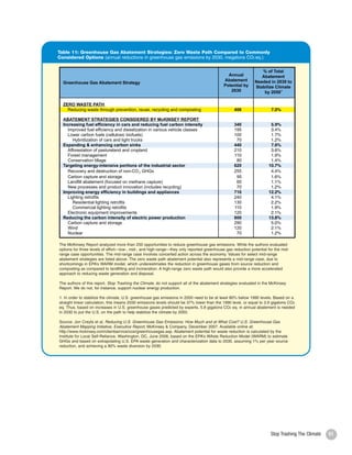 Table 11: Greenhouse Gas Abatement Strategies: Zero Waste Path Compared to Commonly
     Considered Options (annual reductions in greenhouse gas emissions by 2030, megatons CO2 eq.)


                                                                                                                     % of Total
                                                                                                   Annual            Abatement
                                                                                                 Abatement        Needed in 2030 to
       Greenhouse Gas Abatement Strategy
                                                                                                 Potential by     Stabilize Climate
                                                                                                    2030              by 20501

       ZERO WASTE PATH
         Reducing waste through prevention, reuse, recycling and composting                           406                  7.0%

       ABATEMENT STRATEGIES CONSIDERED BY McKINSEY REPORT
       Increasing fuel efficiency in cars and reducing fuel carbon intensity                          340                  5.9%
         Improved fuel efficiency and dieselization in various vehicle classes                        195                  3.4%
         Lower carbon fuels (cellulosic biofuels)                                                     100                  1.7%
            Hybridization of cars and light trucks                                                     70                  1.2%
       Expanding & enhancing carbon sinks                                                             440                  7.6%
         Afforestation of pastureland and cropland                                                    210                  3.6%
         Forest management                                                                            110                  1.9%
         Conservation tillage                                                                          80                  1.4%
       Targeting energy-intensive portions of the industrial sector                                   620                 10.7%
         Recovery and destruction of non-CO 2 GHGs                                                    255                  4.4%
         Carbon capture and storage                                                                    95                  1.6%
         Landfill abatement (focused on methane capture)                                               65                  1.1%
         New processes and product innovation (includes recycling)                                     70                  1.2%
       Improving energy efficiency in buildings and appliances                                        710                 12.2%
         Lighting retrofits                                                                           240                  4.1%
            Residential lighting retrofits                                                            130                  2.2%
            Commercial lighting retrofits                                                             110                  1.9%
         Electronic equipment improvements                                                            120                  2.1%
       Reducing the carbon intensity of electric power production                                     800                 13.8%
         Carbon capture and storage                                                                   290                  5.0%
         Wind                                                                                         120                  2.1%
         Nuclear                                                                                       70                  1.2%

     The McKinsey Report analyzed more than 250 opportunities to reduce greenhouse gas emissions. While the authors evaluated
     options for three levels of effort—low-, mid-, and high-range—they only reported greenhouse gas reduction potential for the mid-
     range case opportunities. The mid-range case involves concerted action across the economy. Values for select mid-range
     abatement strategies are listed above. The zero waste path abatement potential also represents a mid-range case, due to
     shortcomings in EPA’s WARM model, which underestimates the reduction in greenhouse gases from source reduction and
     composting as compared to landfilling and incineration. A high-range zero waste path would also provide a more accelerated
     approach to reducing waste generation and disposal.

     The authors of this report, Stop Trashing the Climate, do not support all of the abatement strategies evaluated in the McKinsey
     Report. We do not, for instance, support nuclear energy production.

     1. In order to stabilize the climate, U.S. greenhouse gas emissions in 2050 need to be at least 80% below 1990 levels. Based on a
     straight linear calculation, this means 2030 emissions levels should be 37% lower than the 1990 level, or equal to 3.9 gigatons CO2
     eq. Thus, based on increases in U.S. greenhouse gases predicted by experts, 5.8 gigatons CO2 eq. in annual abatement is needed
     in 2030 to put the U.S. on the path to help stabilize the climate by 2050.

     Source: Jon Creyts et al, Reducing U.S. Greenhouse Gas Emissions: How Much and at What Cost? U.S. Greenhouse Gas
     Abatement Mapping Initiative, Executive Report, McKinsey & Company, December 2007. Available online at:
     http://www.mckinsey.com/clientservice/ccsi/greenhousegas.asp. Abatement potential for waste reduction is calculated by the
     Institute for Local Self-Reliance, Washington, DC, June 2008, based on the EPA’s WAste Reduction Model (WARM) to estimate
     GHGs and based on extrapolating U.S. EPA waste generation and characterization data to 2030, assuming 1% per year source
     reduction, and achieving a 90% waste diversion by 2030.




52                                                                                                                         Stop Trashing The Climate   51
 