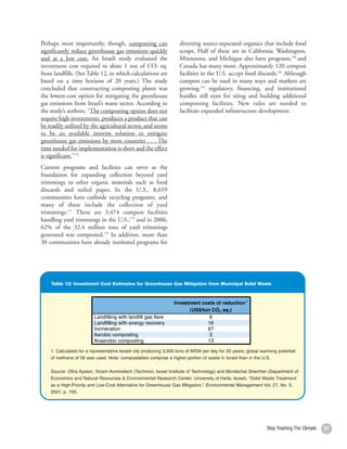 Perhaps most importantly, though, composting can          diverting source-separated organics that include food
     significantly reduce greenhouse gas emissions quickly     scraps. Half of these are in California; Washington,
     and at a low cost. An Israeli study evaluated the         Minnesota, and Michigan also have programs,180 and
     investment cost required to abate 1 ton of CO2 eq.        Canada has many more. Approximately 120 compost
     from landfills. (See Table 12, in which calculations are  facilities in the U.S. accept food discards.181 Although
     based on a time horizon of 20 years.) The study           compost can be used in many ways and markets are
     concluded that constructing composting plants was         growing,182 regulatory, financing, and institutional
     the lowest-cost option for mitigating the greenhouse      hurdles still exist for siting and building additional
     gas emissions from Israel’s waste sector. According to    composting facilities. New rules are needed to
     the study’s authors, “The composting option does not      facilitate expanded infrastructure development.
     require high investments, produces a product that can
     be readily utilized by the agricultural sector, and seems
     to be an available interim solution to mitigate
     greenhouse gas emissions by most countries . . . The
                  Table 10: Source Reduction by Material, Total Over 23-Year Period (2008-2030)
     time needed for implementation is short and the effect
     is significant.”176                        Tons Source
                   Material                                         Sample Target Strategies
                                                      Reduced
     Current programs and facilities can serve as the
     foundation for expanding collection beyond yard 3rd class mail, single-sided copying, cardboard & other packaging, single-
     trimmings toPaper organic materials such as food use plates & cups, paper napkins & towels, tissues
                    other                        32,375,971
     discards and soiled paper. In the U.S., 8,659 single-use bottles replaced with refillables
                   Glass                          5,010,703
                   Metals                         7,261,723 single-use containers, packaging, downguage metals in appliances
     communities Plastics
                   have curbside recycling programs, and packaging, single-use water bottles, take-out food containers, retail bags
                                                 11,194,365
     many of these include the collection5,287,810 reusable pallets, more building deconstruction to supply construction
                   Wood                              of yard
     trimmings.177 Food Discards3,474 compost facilities more efficient buying, increased restaurant/foodservice efficiency
                    There are                    11,862,459
     handling yardYard Trimmings the U.S.,178 and in 2006, more backyard composting, xeriscaping, grasscycling
                    trimmings in                 12,298,997
                   Other                         10,116,305   high mileage tires, purchase of more durable products
     62% of the Totals million tons of yard95,408,332
                   32.4                           trimmings
     generated was composted.179 In addition, more than
     30 communities have already instituted programs June 2008.
               Source: Institute for Local Self-Reliance, for




                           Table 12: Investment Cost Estimates for Greenhouse Gas
         Table 12: Investment Cost Estimates for Greenhouse Gas Mitigation from Municipal Solid Waste
                              Mitigation from Municipal Solid Waste

                                                                     Investment costs of reduction 1
                                                                           (US$/ton CO 2 eq.)
                              Landfilling with landfill gas flare                  6
                              Landfilling with energy recovery                    16
                              Incineration                                        67
                              Aerobic composting                                   3
                              Anaerobic composting                                13

         1. Calculated for a representative Israeli city producing 3,000 tons of MSW per day for 20 years; global warming potential
                               1. Calculated for a representative Israeli city producing 3,000 tons of MSW per day for 20 years;
         of methane of 56 was used. Note: compostables comprise a higher portion of waste in Israel than in the U.S.
                               global warming potential of methane of 56 was used. Note: compostables comprise a higher
                               portion of waste in Israel than in the U.S.
         Source: Ofira Ayalon, Yoram Avnimelech (Technion, Israel Institute of Technology) and Mordechai Shechter (Department of
         Economics and Natural ResourcesAyalon, Yoram Avnimelech (Technion, Israel Institute of Technology) and
                               Source: Ofira & Environmental Research Center, University of Haifa, Israel), “Solid Waste Treatment
         as a High-Priority and Low-CostShechter (Department of Economics and Natural Resources Management Vol. 27, No. 5,
                               Mordechai Alternative for Greenhouse Gas Mitigation,” Environmental & Environmental
         2001, p. 700.         Research Center, University of Haifa, Israel), “Solid Waste Treatment as a High-Priority and
                               Low-Cost Alternative for Greenhouse Gas Mitigation,” Environmental Management Vol. 27, No.
                               5, 2001, p. 700.




58                                                                                                                 Stop Trashing The Climate   57
 