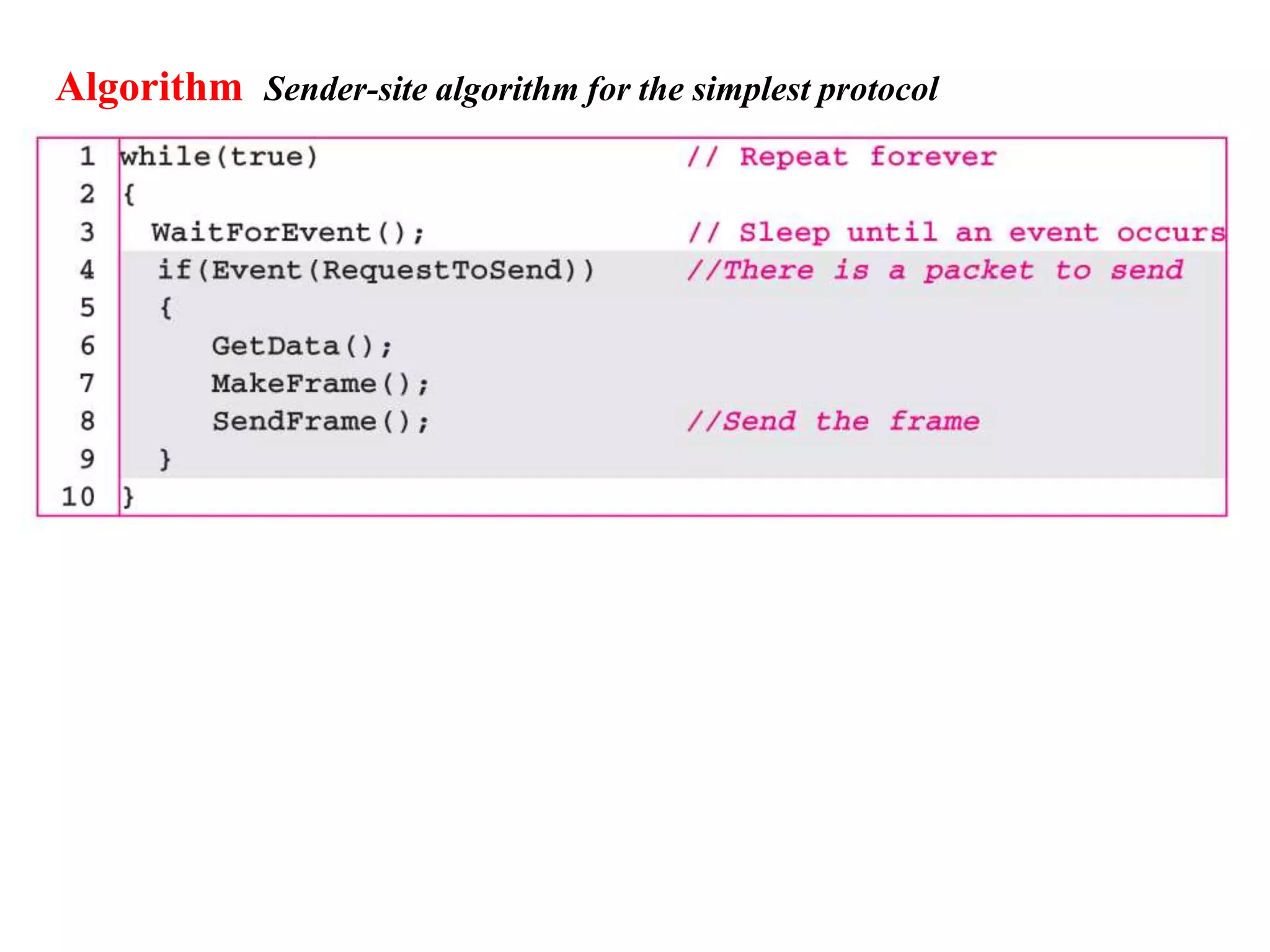 Algorithm Sender-site algorithm for the simplest protocol
 