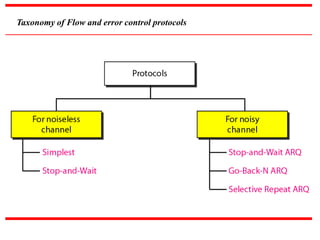 stop and wait | PPT