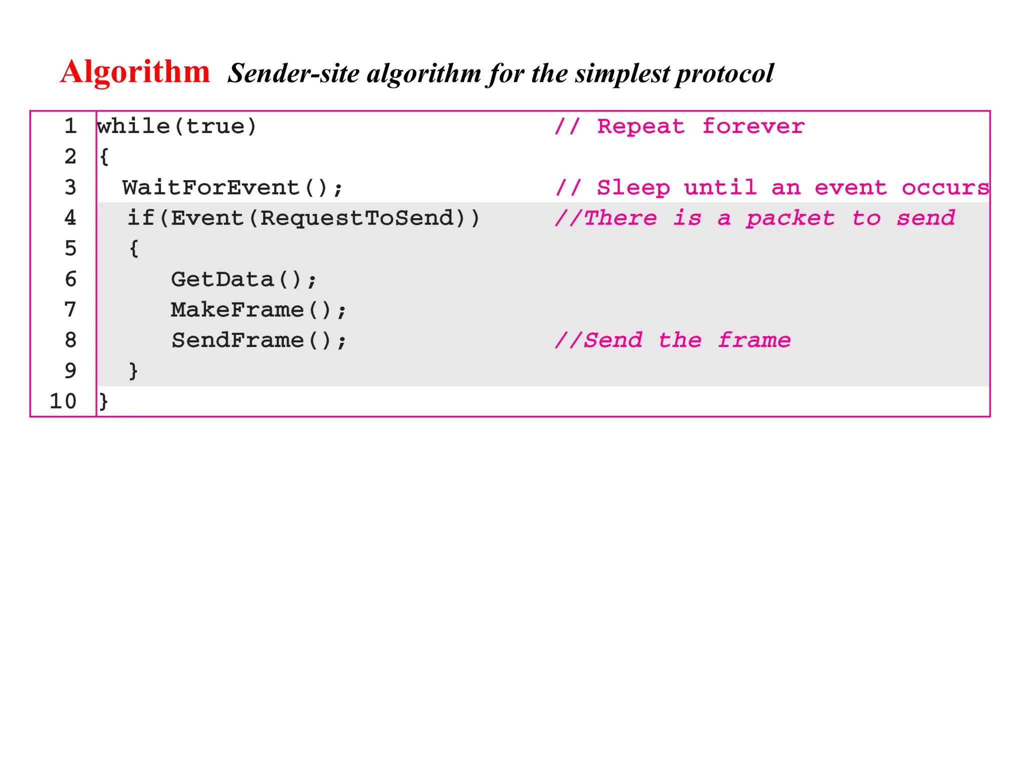 Algorithm Sender-site algorithm for the simplest protocol
 