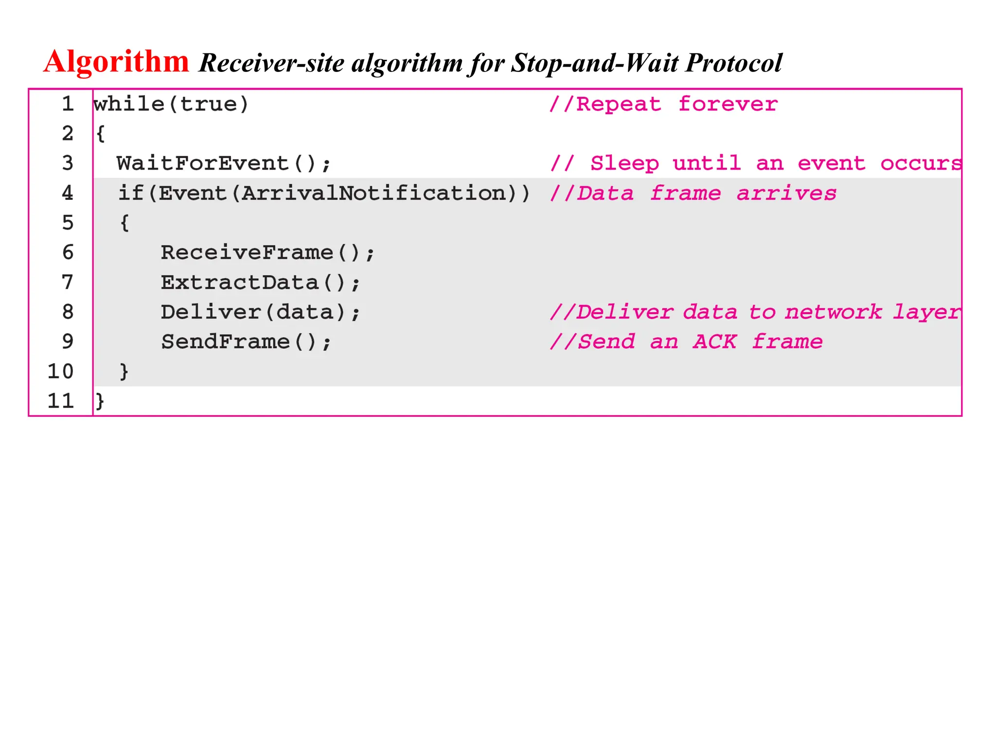 Algorithm Receiver-site algorithm for Stop-and-Wait Protocol
 