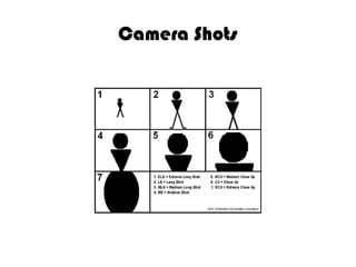 Camera Shots