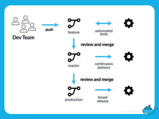 Stop Being Lazy and Test Your Software