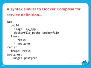 A syntax similar to Docker Compose for
service definition…
57
web:
build:
image: my_app
dockerfile_path: Dockerfile
links:
- redis
- postgres
redis:
image: redis
postgres:
image: postgres
 
