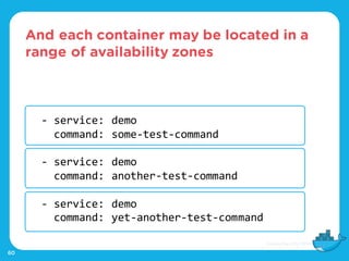 - service: demo
command: some-test-command
- service: demo
command: another-test-command
- service: demo
command: yet-another-test-command
And each container may be located in a
range of availability zones
60
 