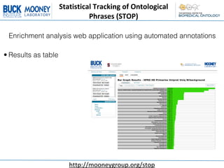 Statistical	
  Tracking	
  of	
  Ontological	
  
                               Phrases	
  (STOP)

 Enrichment analysis web application using automated annotations

• Results as table




                         http://mooneygroup.org/stop
 