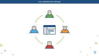 COLLABORATIVE DESIGN 
 