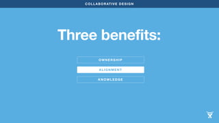 COLLABORATIVE DESIGN 
Three benefits: 
OWNERSHIP 
ALIGNMENT 
KNOWLEDGE 
 