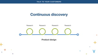 TALK TO YOUR CUSTOMERS 
Continuous discovery 
Research Research Research Research 
Product design 
 