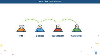 COLLABORATIVE DESIGN 
 