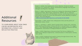 Brown, A. (2024). Zine-making and critical reflection: Portals of shared
discovery. In E. Piazzoli & F. Dalziel, Performative Language Learning with
Refugees and Migrants. Routledge.
Bruce, C. (2002). Information Literacy as a Catalyst for Educational Change: A
Background Paper. White Paper prepared for UNESCO, the U.S. National
Commission on Libraries and Information Science, and the National Forum on
Information Literacy, for use at the Information Literacy Meeting of Experts,
Prague, The Czech Republic.
https://arizona.aws.openrepository.com/handle/10150/106385
Duncombe, S. (1997). Notes from underground: Zines and the politics of
alternative culture. Verso.
Eller, S. L. & Plottel, T. (2022). Soviet Counterculture, Poison Girls, and Glue
Sticks Teaching Information Literacy with Do-It- Yourself Zines. In S. Higgins
& N.-Y. Tran, Embracing Change: Alternatives to Traditional Research Writing
Assignments. Association of College & Research Libraries.
Vong, S. (2016). Reporting or Reconstructing? The Zine as a Medium for
Reflecting on Research Experiences. Communications in Information Literacy,
10(1), 62–80.
Yang, A. (2010). Engaging Participatory Literacy through Science Zines. The
American Biology Teacher, 72(9), 573–577.
Additional
Resources
TO LEARN MORE ABOUT HOW ZINES
CAN BE INCORPORATED INTO
INFORMATION LITERACY AND
REFLECTIVE PRACTICE
 