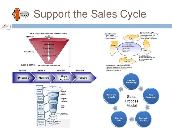 sales product