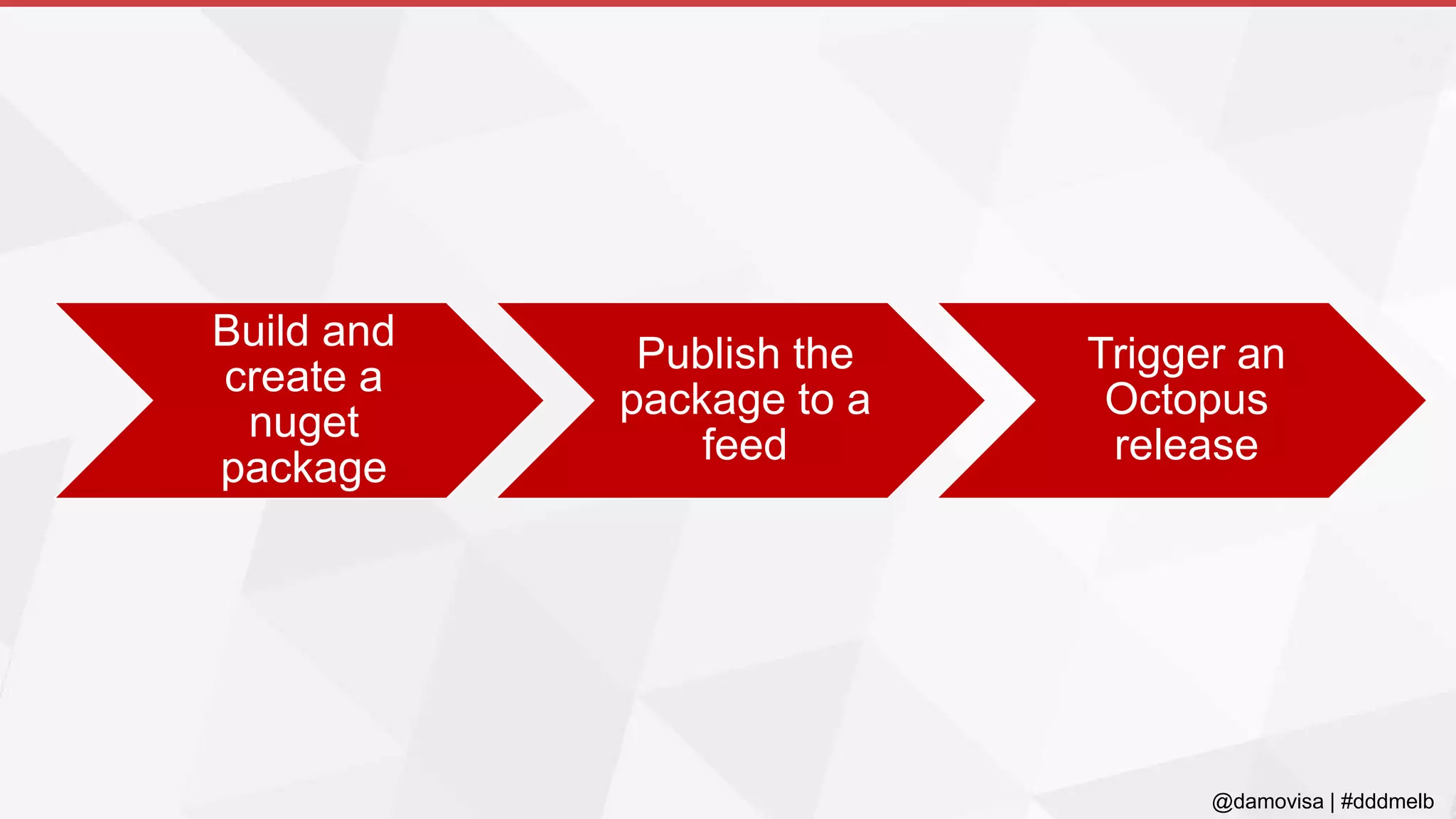 @damovisa | #dddmelb
Build and
create a
nuget
package
Publish the
package to a
feed
Trigger an
Octopus
release
 