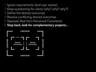 1 Ignore requirements (and user stories)
2 Keep questioning for clarity (why? why? why?)
3 Deﬁne the desired outcomes
4 Resolve conﬂicting desired outcomes
5 Separate Real from Perceived Constraints
       back, look for complementary projects… and people!
6 Step back, look for complementary projects… and people!
7 Rinse & repeat. Learn along the way.
            CONSTRAINT


                CONSTRAINT




                                                                      CONSTRAINT
 CONSTRAINT




               Desired                                    Desired
                               CONSTRAINT


                                            CONSTRAINT




              Outcome(s)                                 Outcome(s)




                             CONSTRAINT
 