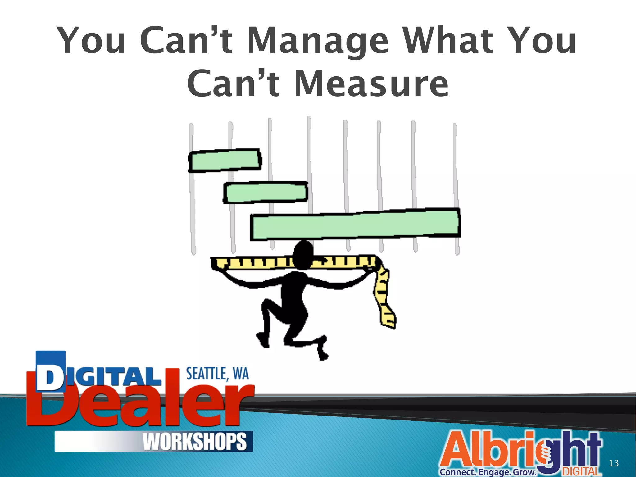 You Can’t Manage What You
      Can’t Measure




                            13
 